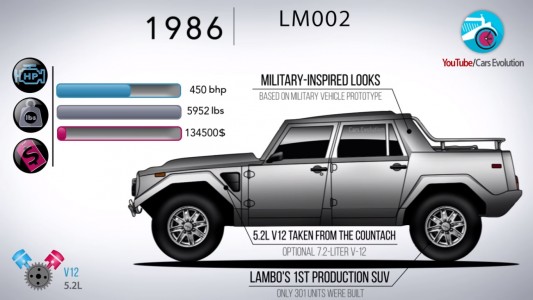 Lamborghini LM002