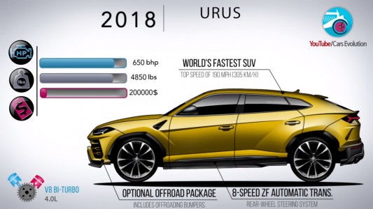 Lamborghini Urus