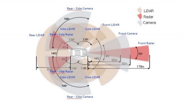 Tester Hyundai Autonomous Fuel Cell Electric