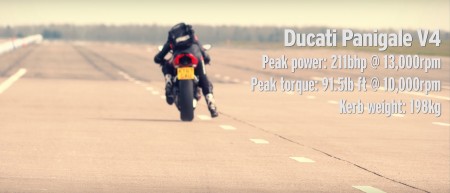 Ducati Panigale V4