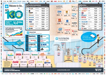 แบรนด์ที่มีมูลค่ามากที่สุดประจำปี 2018