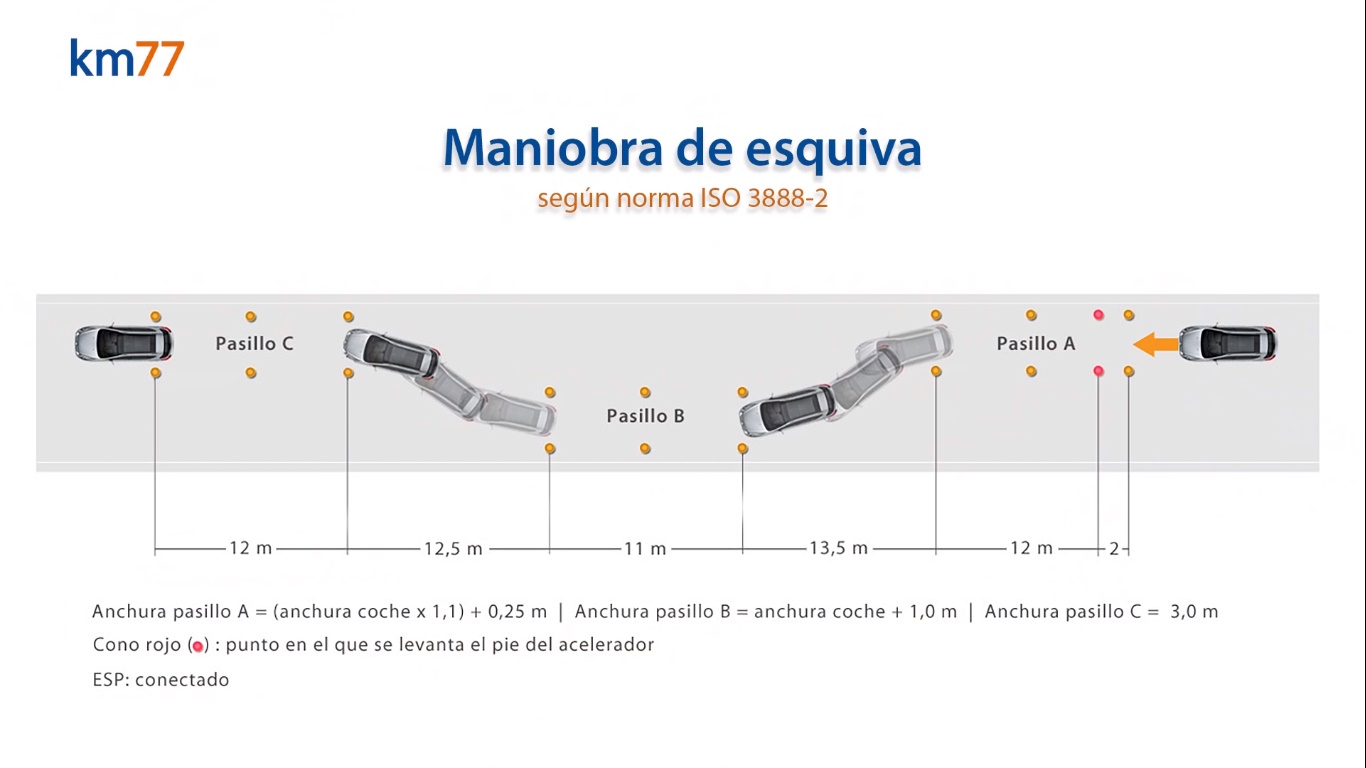 Suzuki Jimny 2019 กับการทดสอบ 'Moose Test' ?! | Thai Car Lover