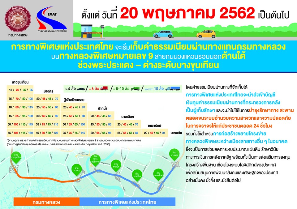 กรมทางหลวง-1