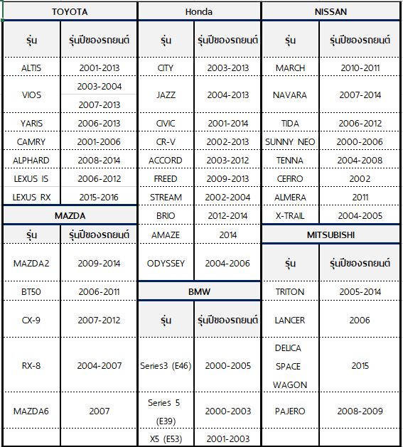 เช็กถุงลม-Takata-3