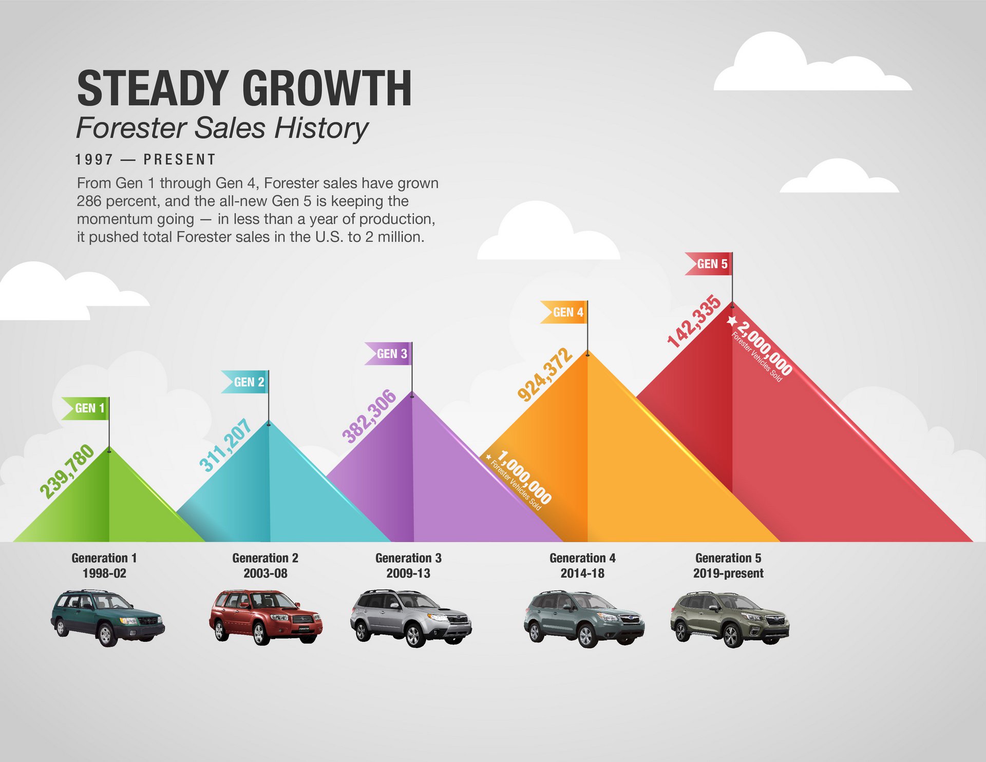 ราคา-All-New-Subaru-Forester-5