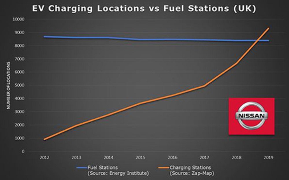 Nissan-Leaf-ไฟฟ้า-