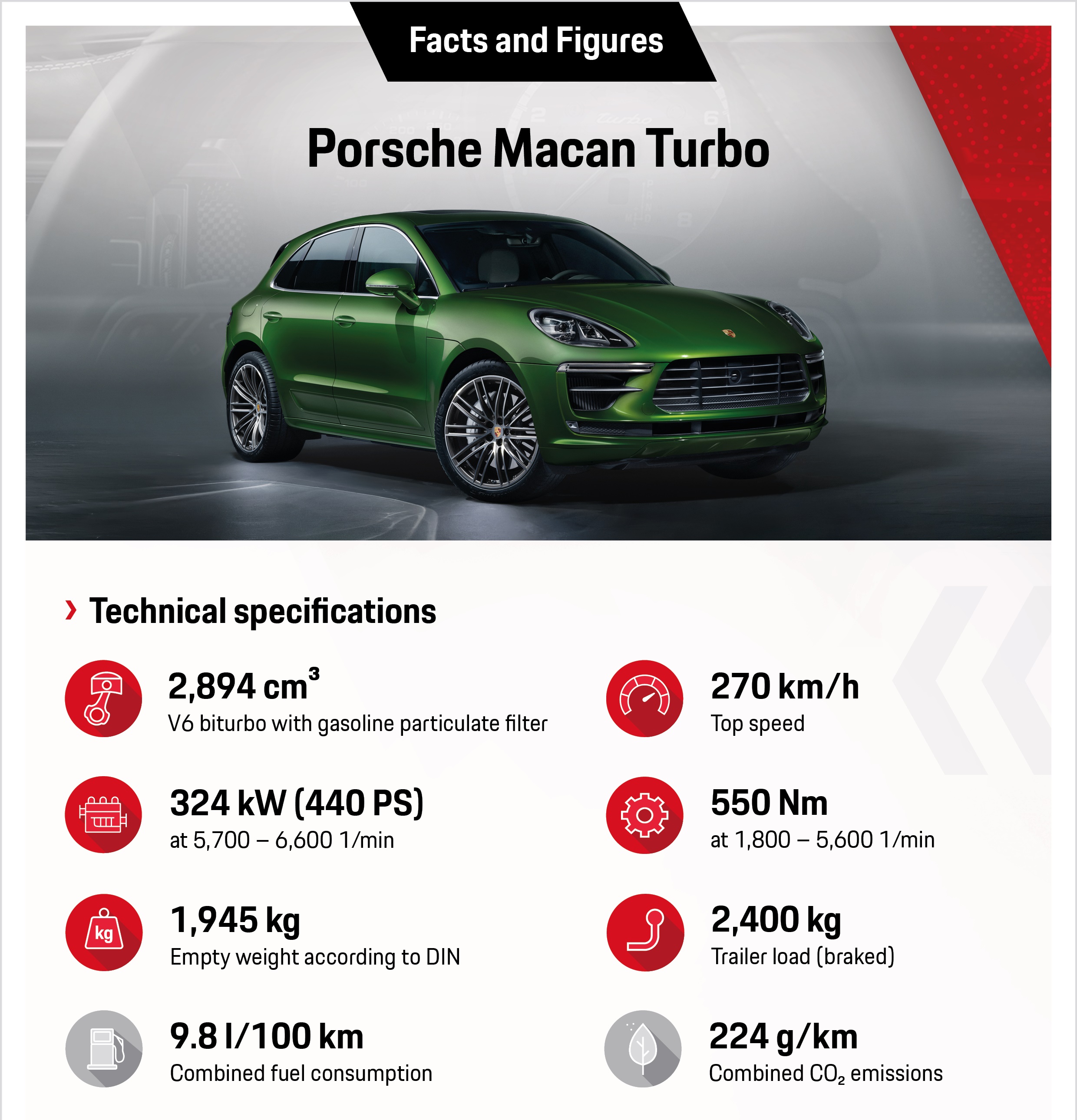 Porsche-Macan-Turbo-2020-ราคา