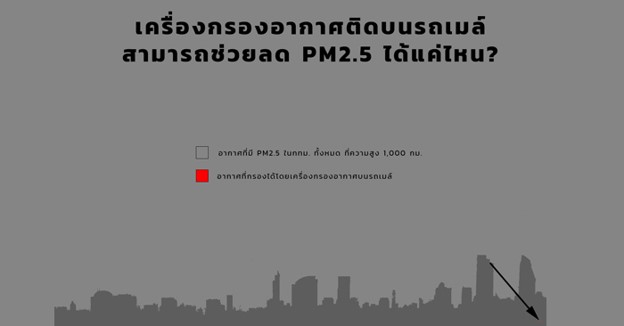 เครื่องกรองอากาศรถเมล์