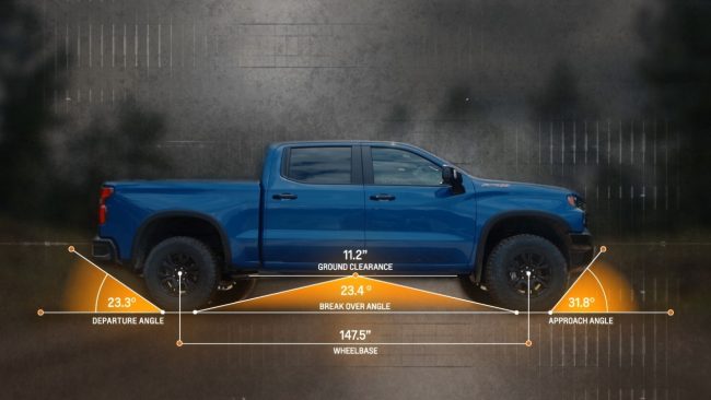 Chevrolet Silverado ZR2