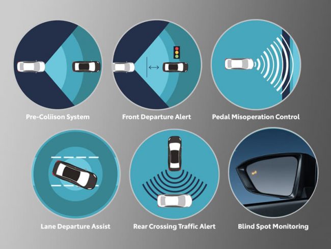 ระบบความปลอดภัยแบบ Toyota Safety Sense
