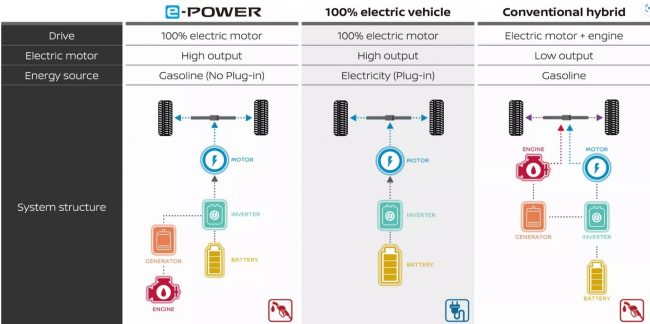 Nissan-X-Trail-Australia-e-Power