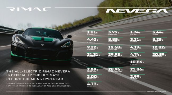 Rimac-Nevera-record-May-23-02